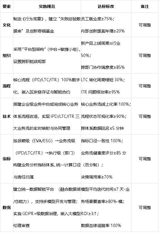 EVCSS-实施示例.png