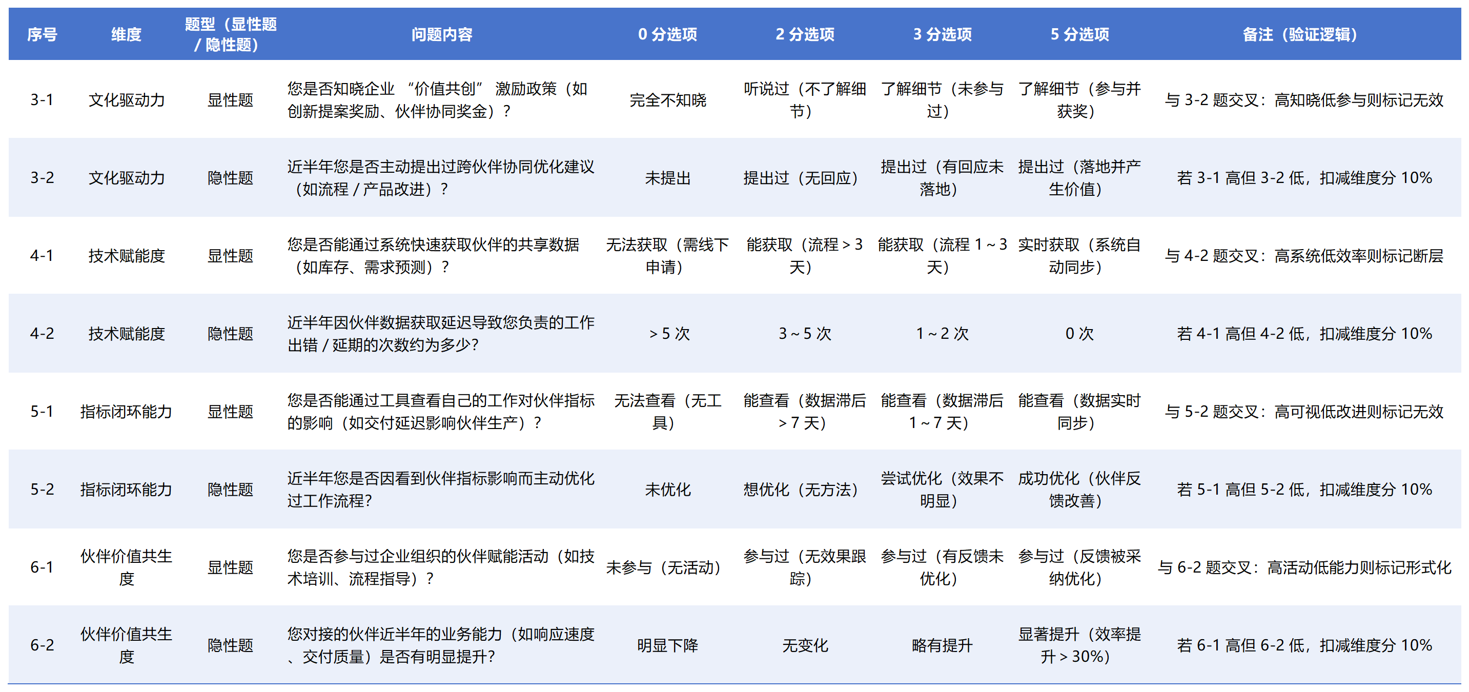 02实施版参考问卷-执行层.png