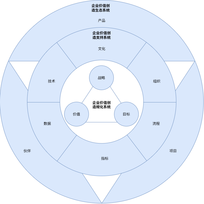 企业价值创造治理体系图V1.1.png