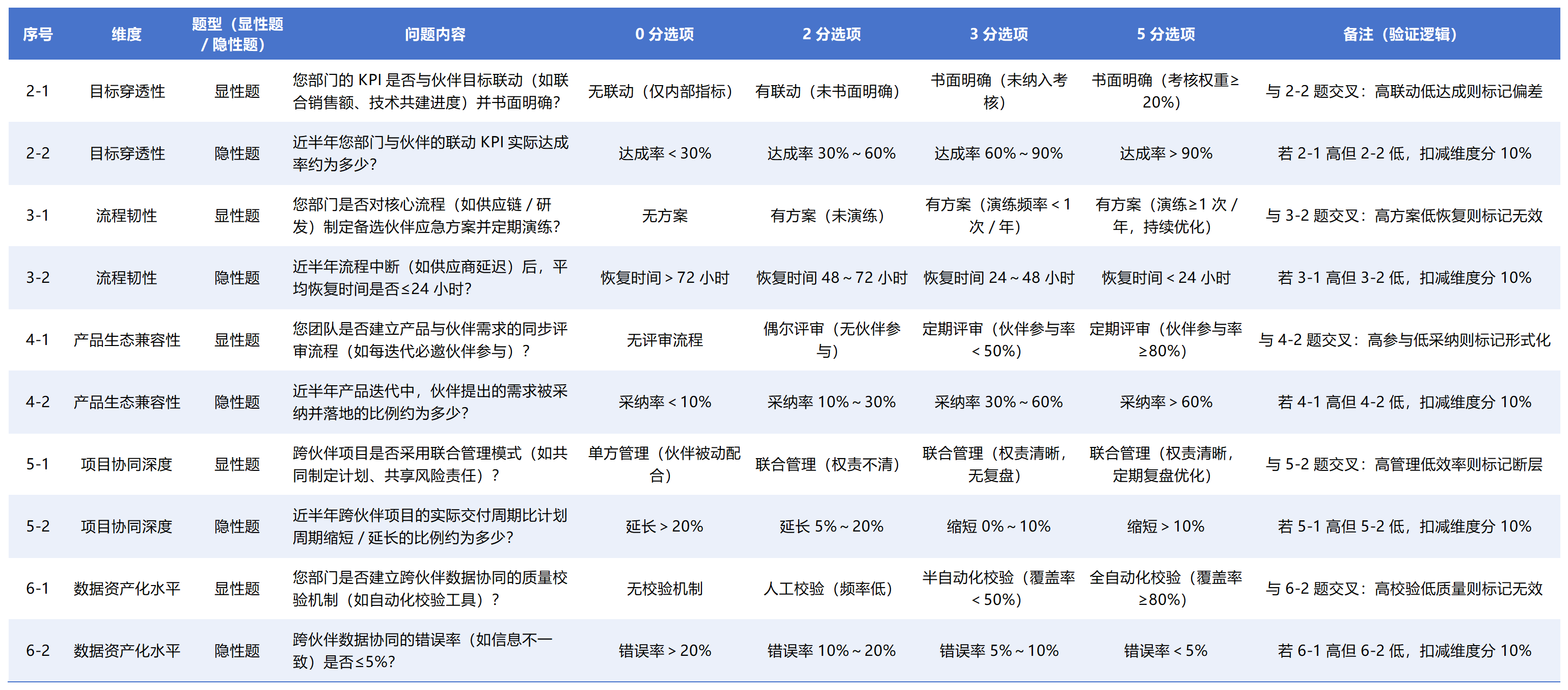02实施版参考问卷-管理层.png