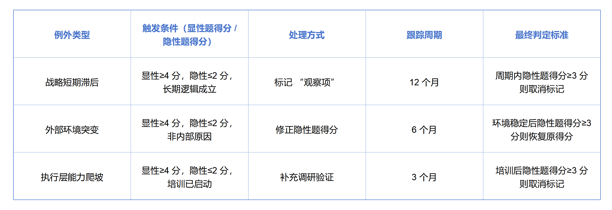 例外情况记录模板工具_01.png