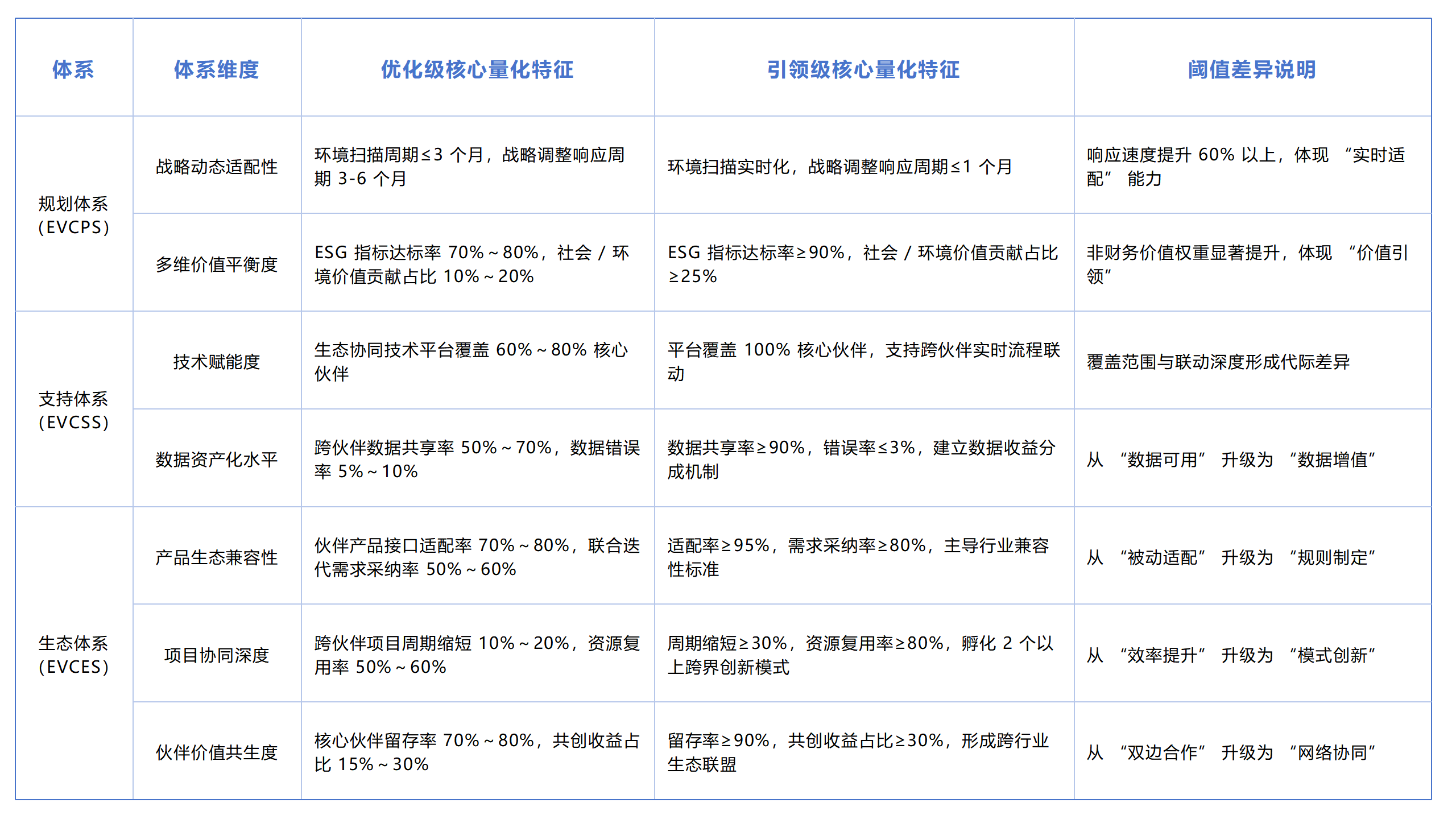 成熟度优化级→引领级量化阈值参考_01.png